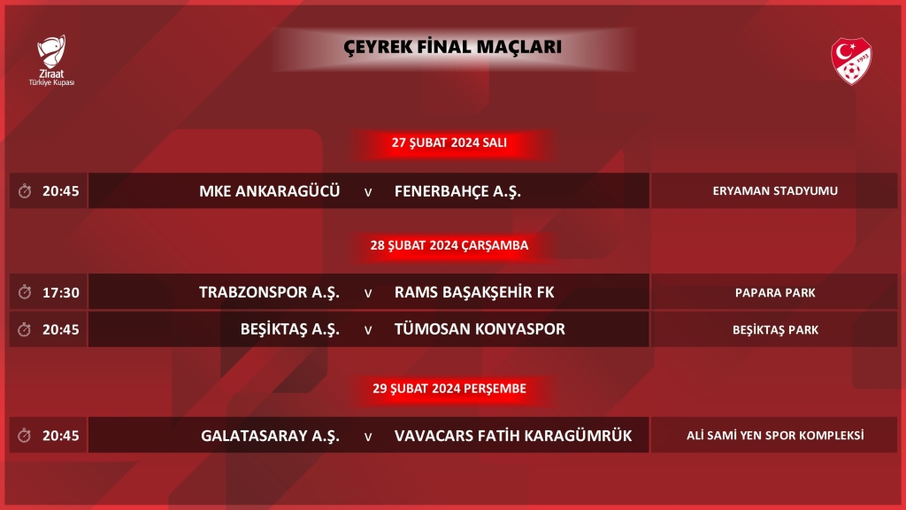 Ziraat Türkiye Kupası çeyrek final programı belli oldu!